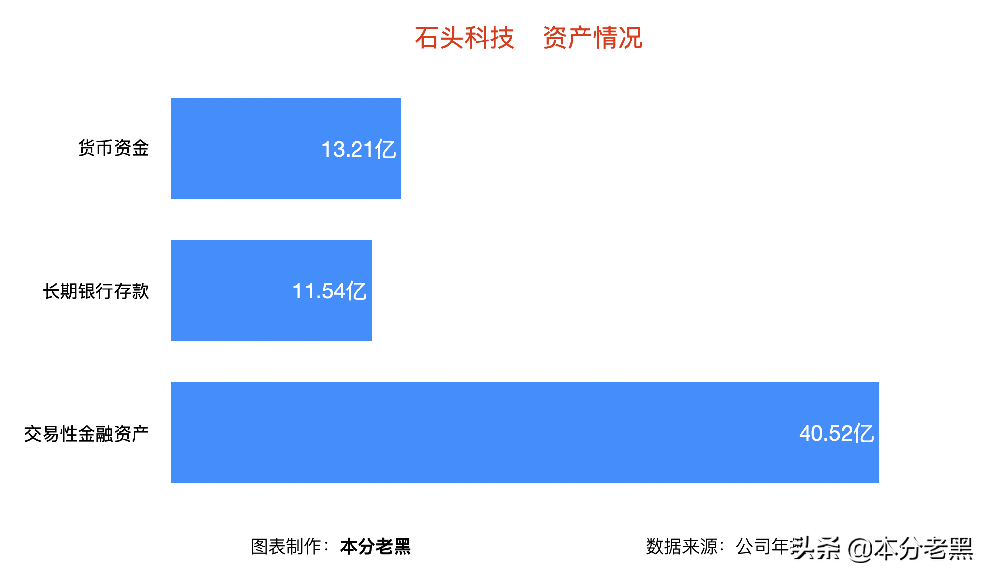 石时代理财安全吗(石头科技 燕来学堂