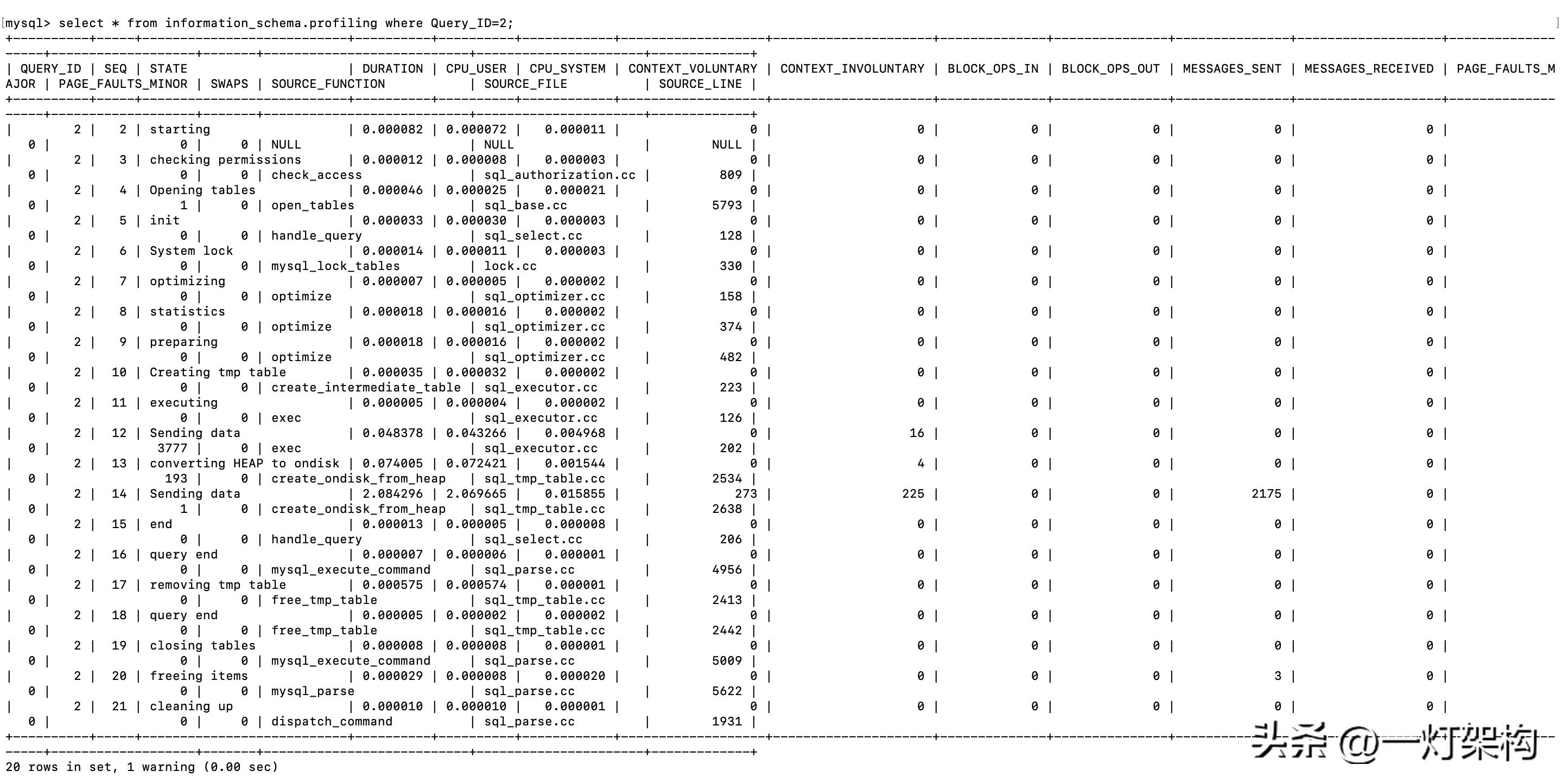 如何有效利用MySQL数据库计数器优化数据查询性能？