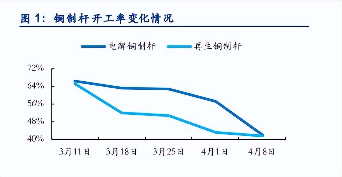 「板块万吨」有色金属板块最新分析（2022年有色金属板块怎么走）
