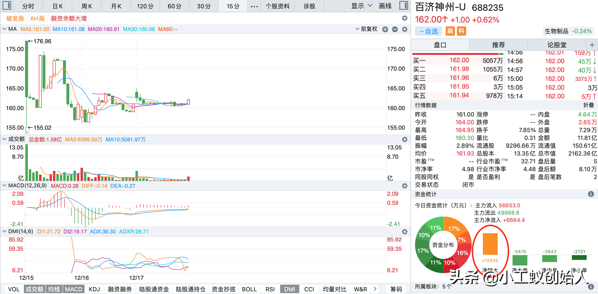 懵了？百济神州登陆科创板全球三地上市医药第一股还亏钱了