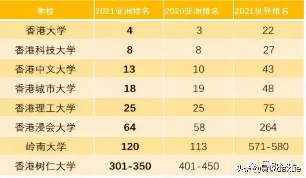 高考升学对对碰：港澳院校浅谈（香港篇）