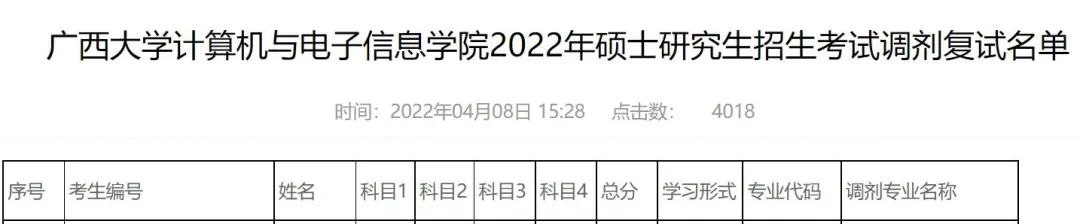 广西大学人工智能专硕，2022考研首年招生情况分析