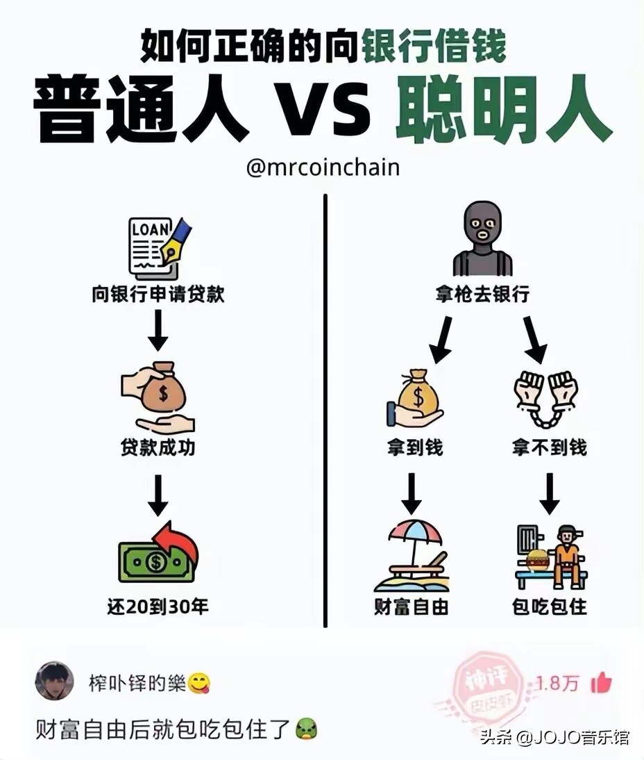 神回复：明星不拍戏的时候都在干什么