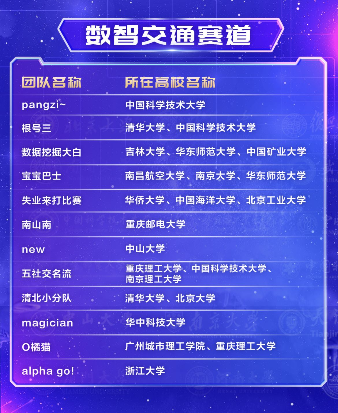第二届中国移动“梧桐杯”大数据应用创新大赛