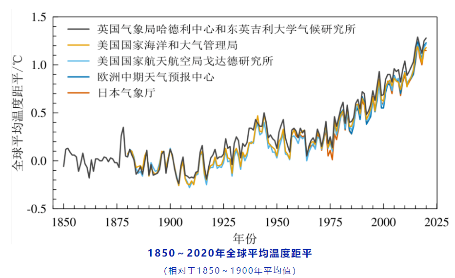 中国气候变化蓝皮书发布：全球变暖趋势仍在继续