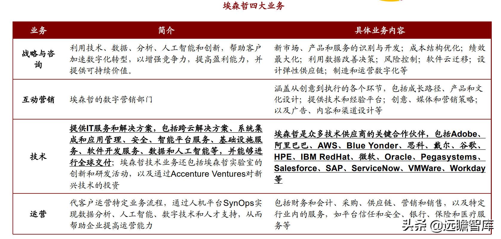 重点发力金融行业，博彦科技：稳健长跑能手，蓄力提速Fintech