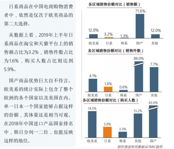 名创优品、元气森林、奈雪的茶：伪日系撕标签，押注国潮难成功？