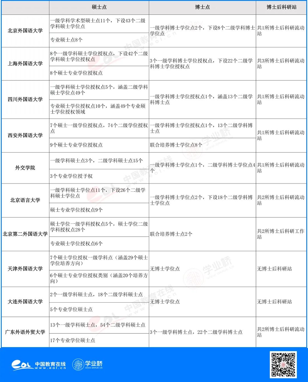 想学外语外事专业，这些高校怎么选？