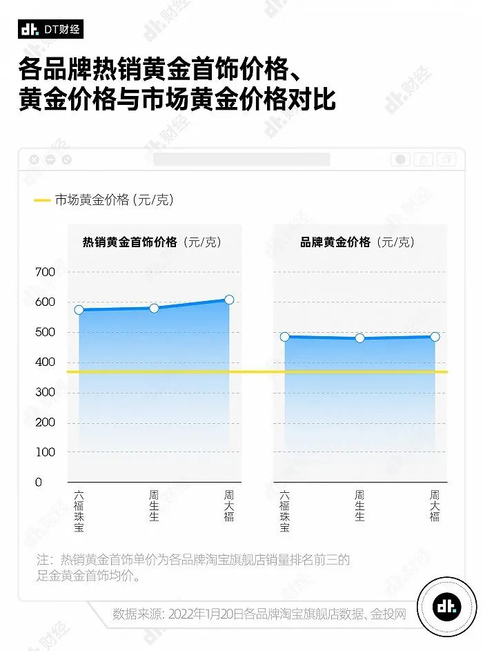 黄金暴涨，她们笑了