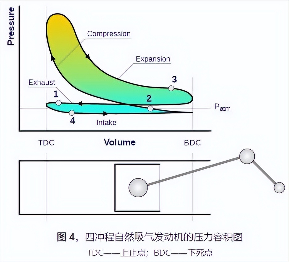 发动机知识合集——1. 基础