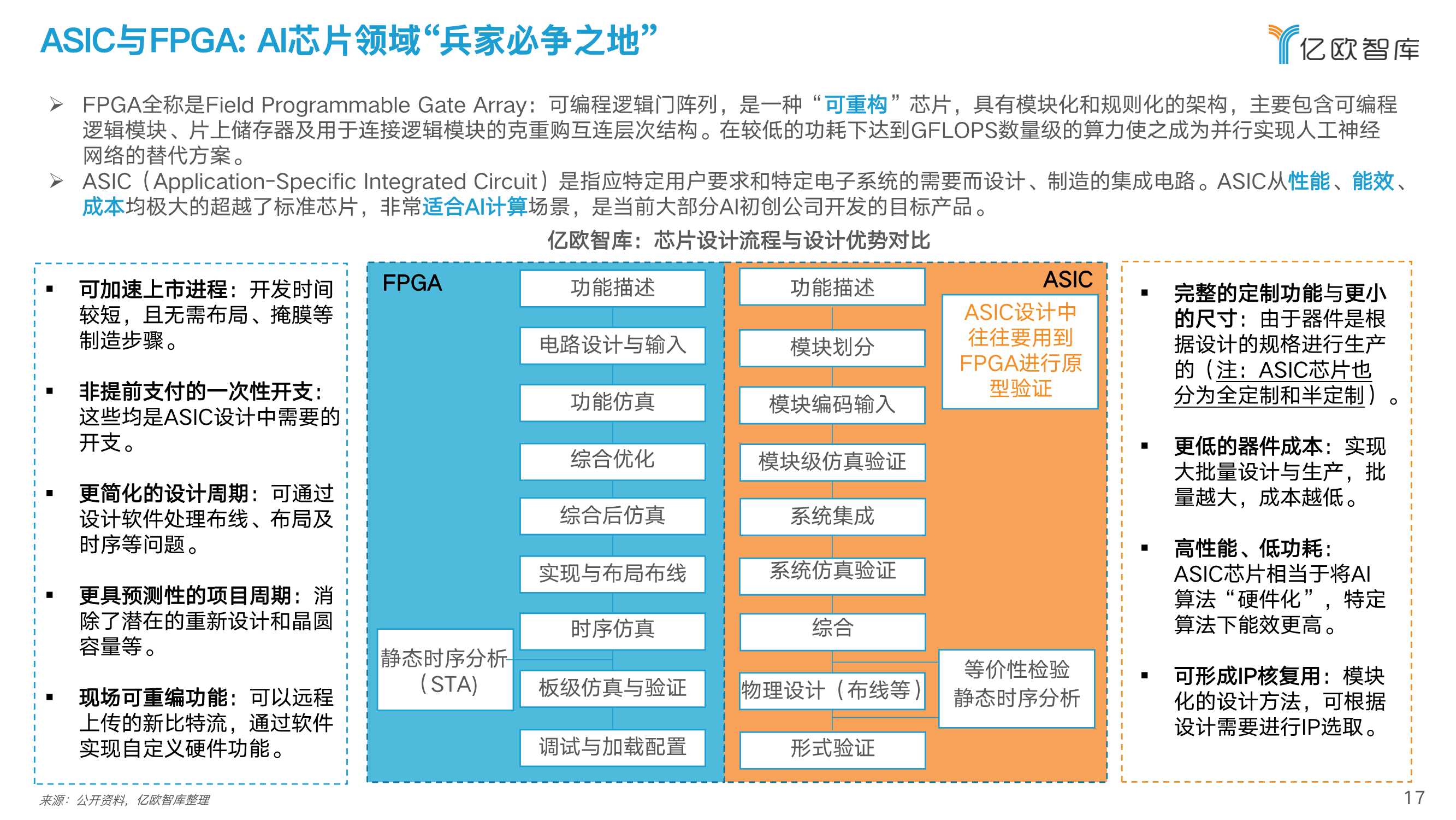 2022中国人工智能芯片行业研究报告