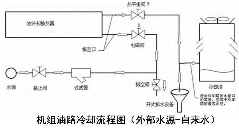 常规离心式冷水机组操作维护手册