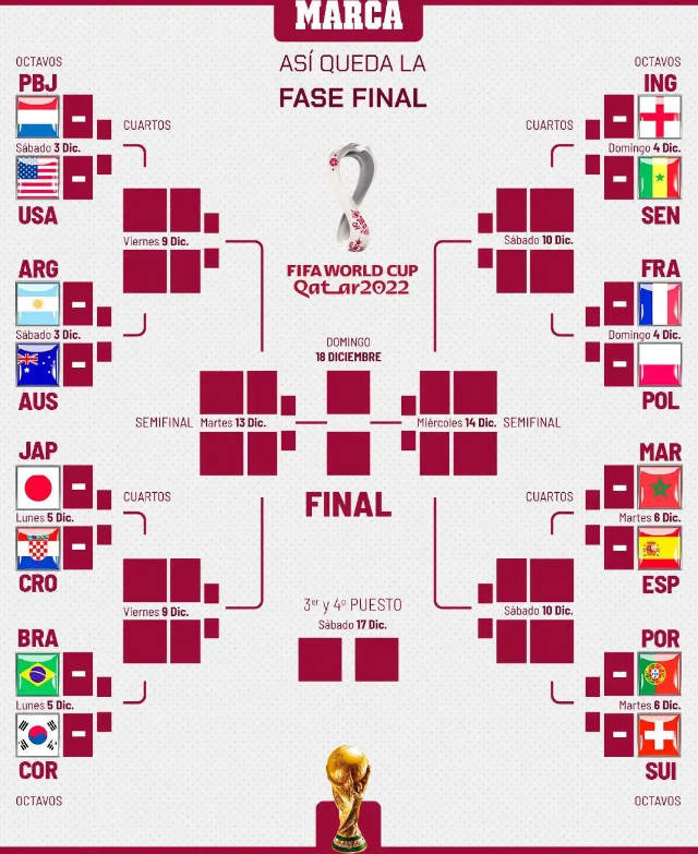 世界杯预测预测图（世界杯八强预测！日本队大概率晋级，韩澳葡将会无缘八强）