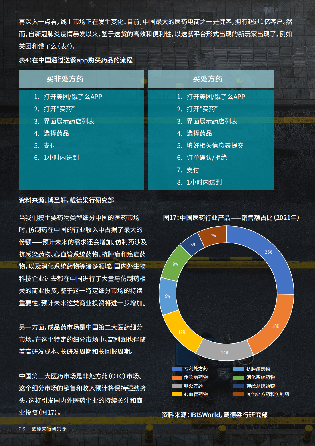 2022年生物科技行业研究报告（改变中国商业地产的基因）