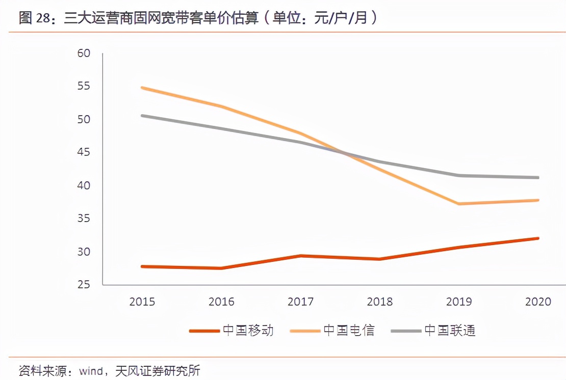 三大运营商︱本该三分天下，奈何移动一家独大？