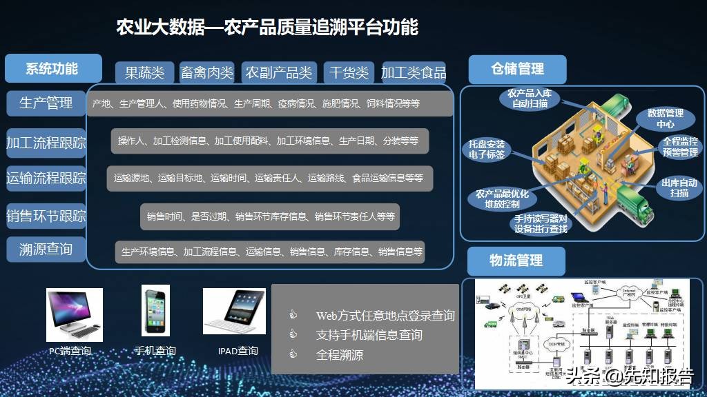 5G+智慧农业大数据数字乡村 乡村振兴整体建设方案（附PPT全文）