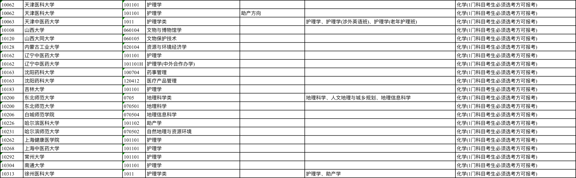 《江苏省2024年选考科目要求》已公布！看看适合你的选科组合→