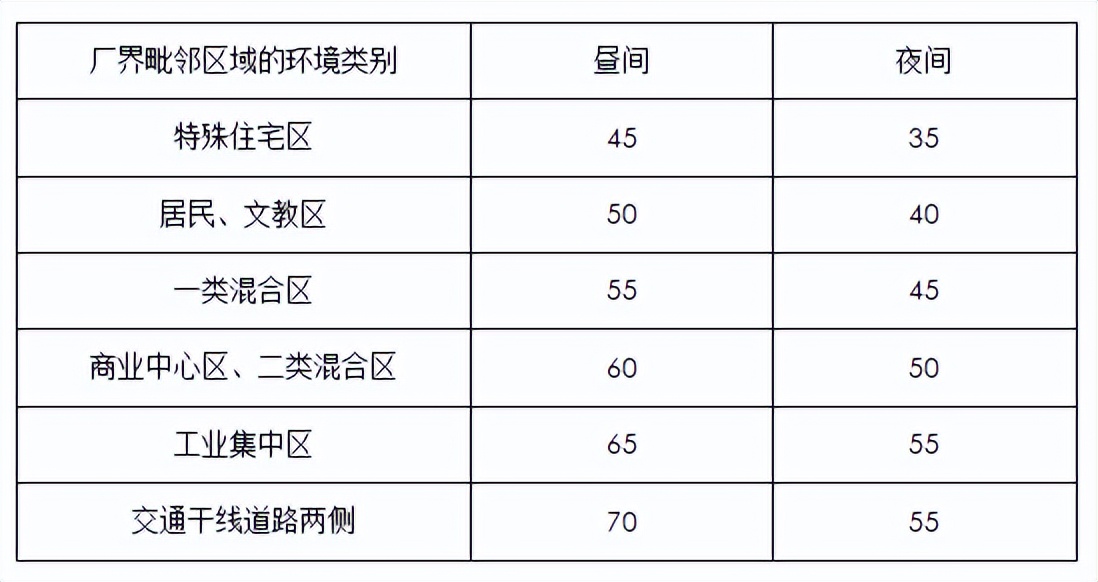 技术规范 | 化工粉体的噪声控制