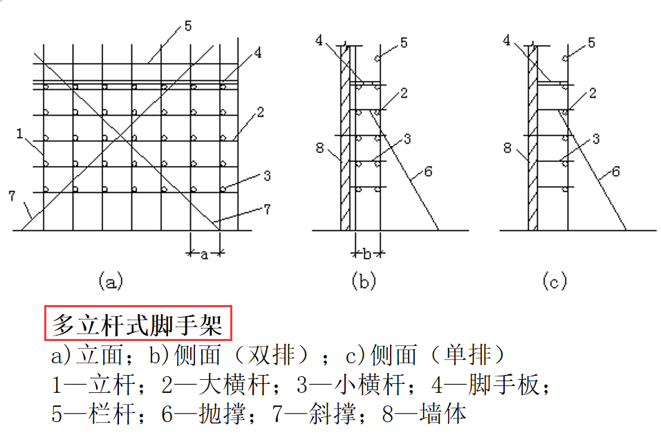 104页砌体及脚手架工程施工要求，全彩高清图，细部做法一目了然