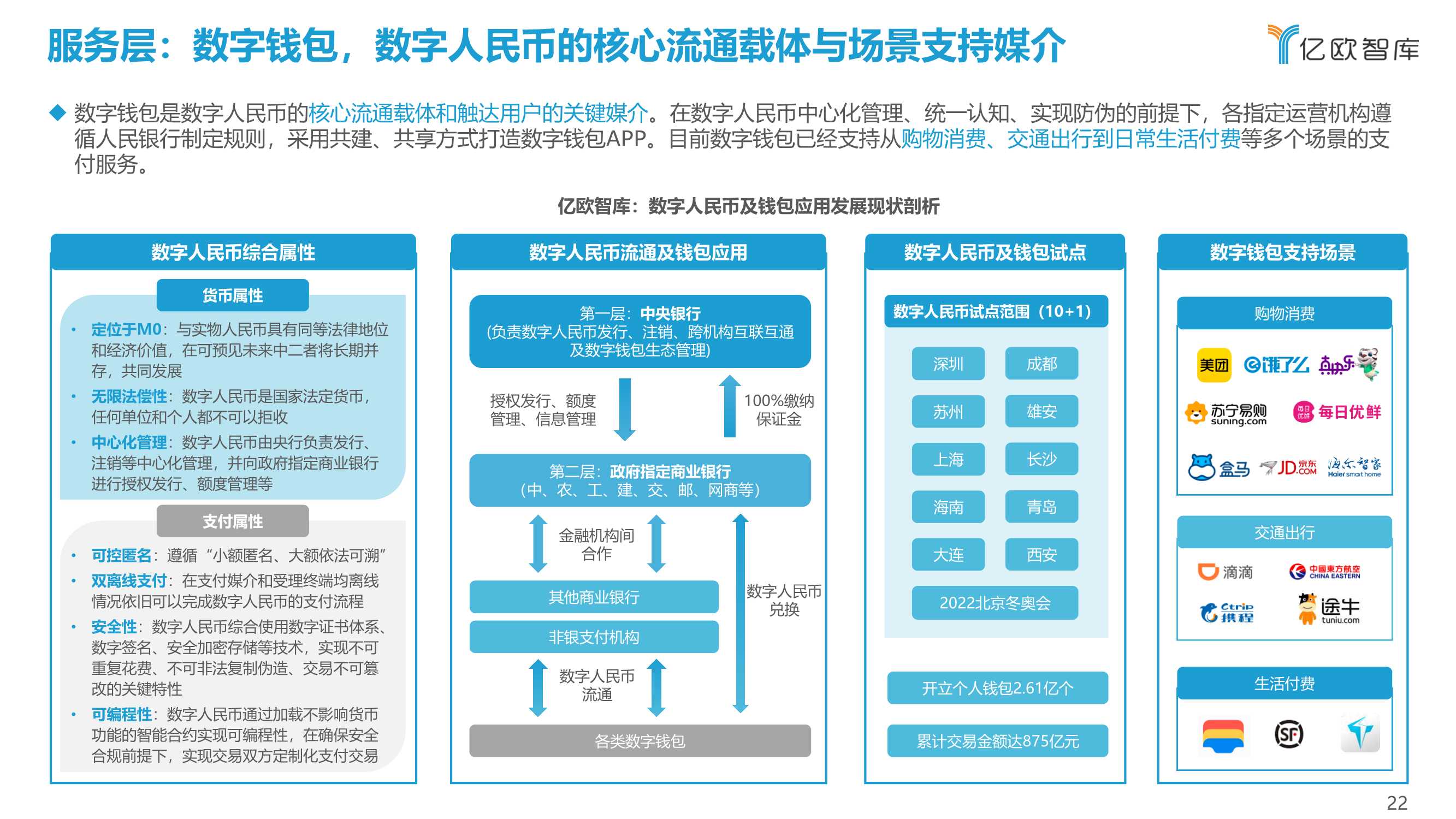 2021-2022中国金融数字化“新”洞察行业研究报告