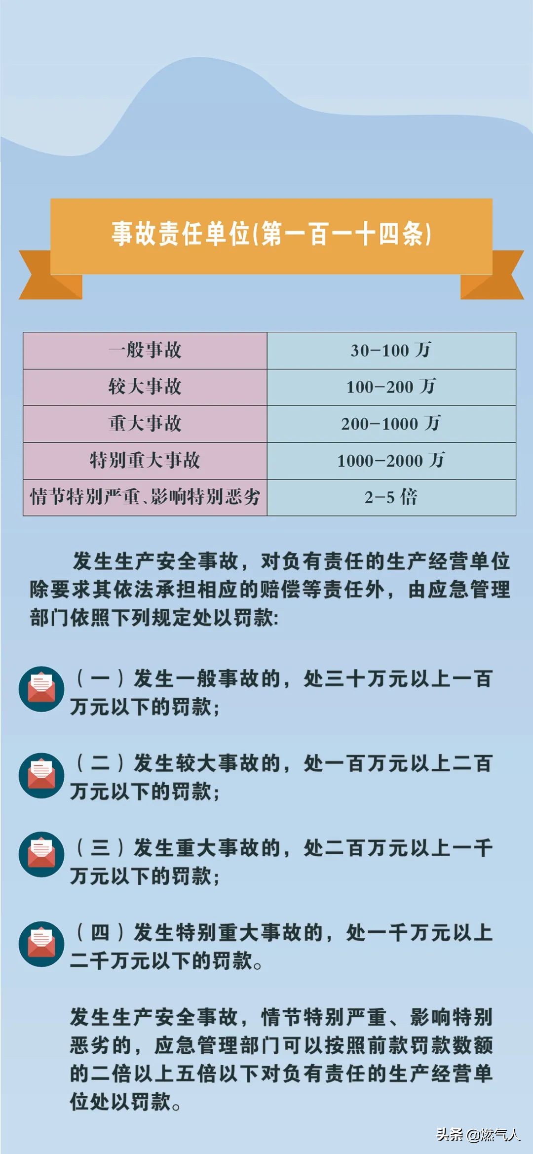 「图解」新《安全生产法》处罚条款对照表