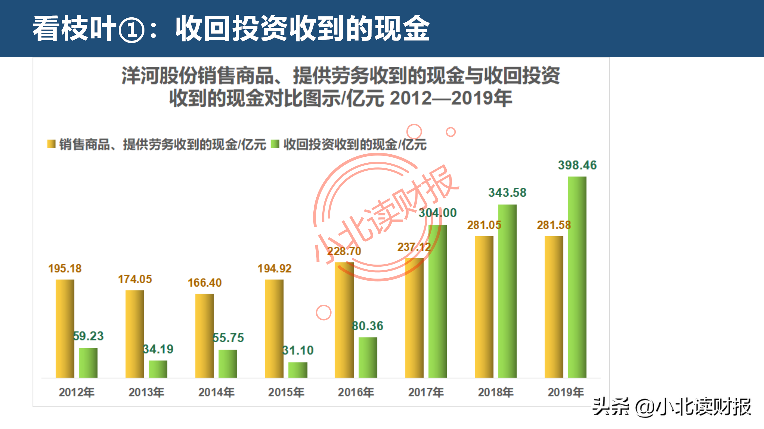 现金流量表分析,现金流量表分析的要点