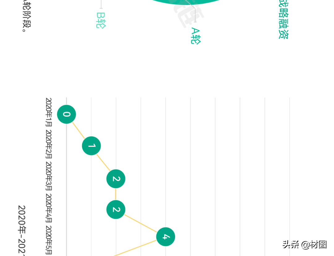 重磅！氢燃料电池产业链全景图