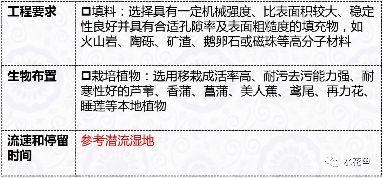 水产养殖尾水处理——多级人工湿地净水技术