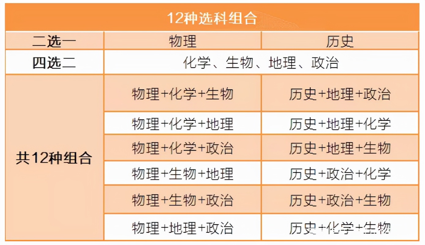 “985院校”排行榜出炉，清华不再是榜首，华中科技大学跻身前十