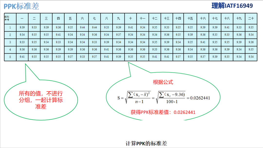 几张图看懂CPK和PPK计算以及Minitab应用