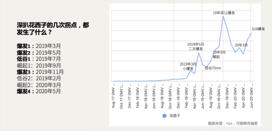 世界杯领券省钱(7000字干货，一文讲透花西子爆发背后的底层逻辑，杠杆运营方法论)