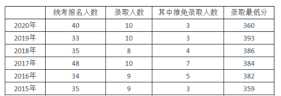 厦门大学考研全攻略！快来了解宝藏专业