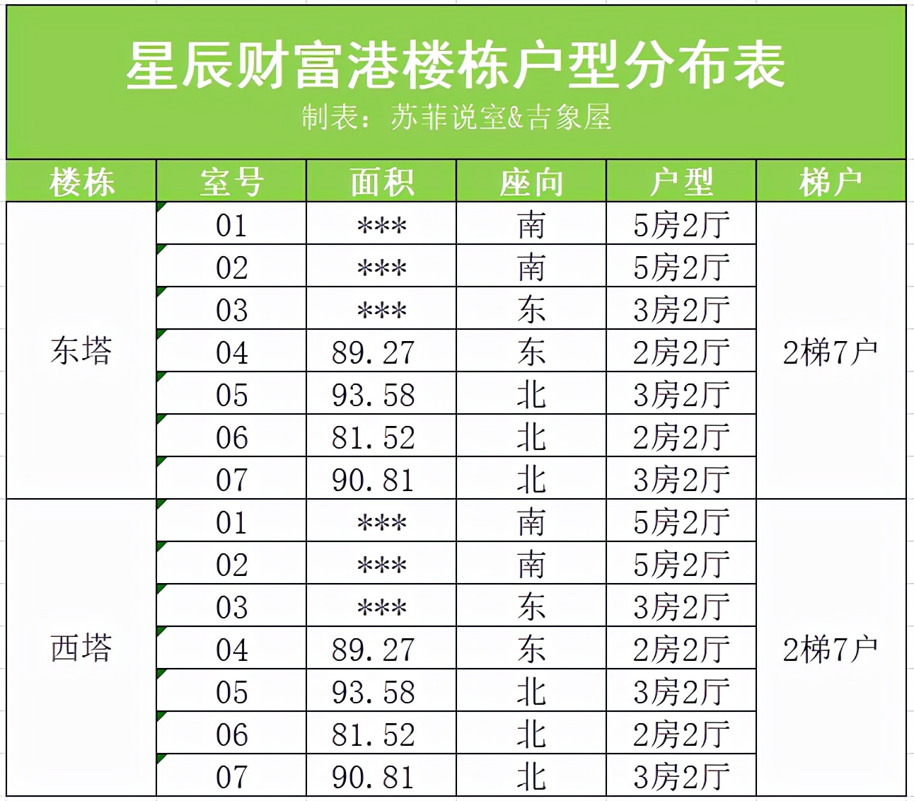 改善型楼盘详评043 - 星辰财富港