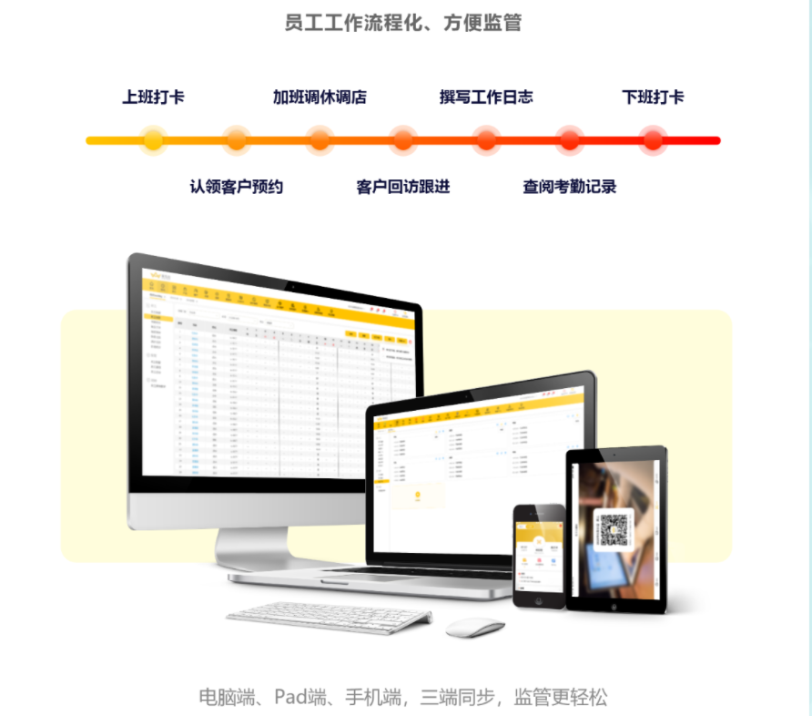 美克拉：美容店做好这三点，单店变连锁，指日可待
