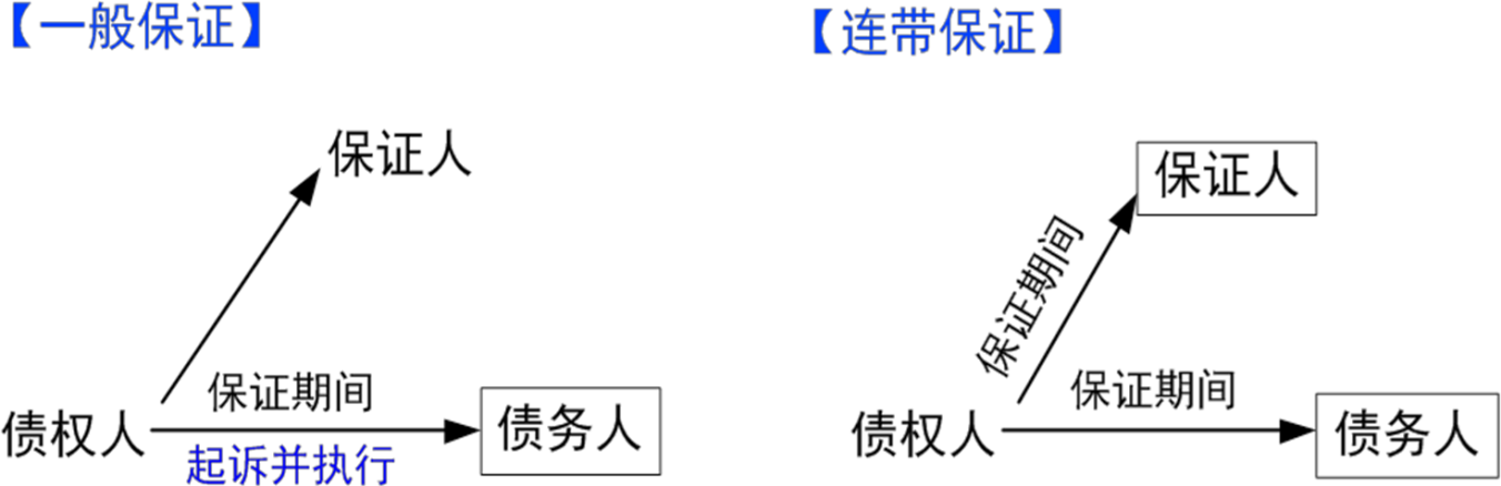 2022监理工程师《合同管理》第一章第3节(4-5分)考点精细化整理