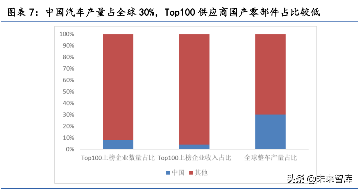 汽车零部件行业研究：掘金十万亿汽车零部件大市场