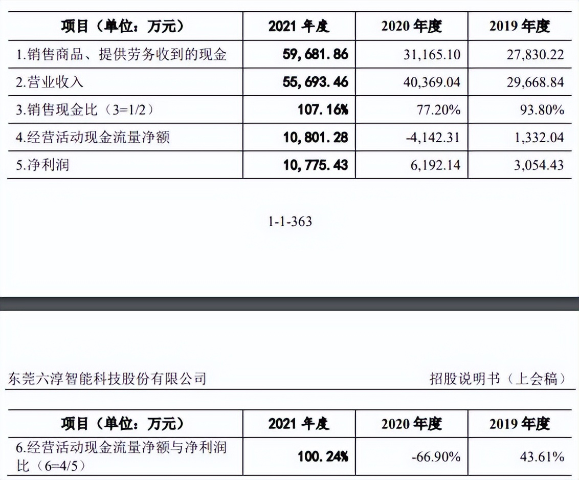 六淳科技近8成营收靠苹果委外比例高 更正2年会计差错