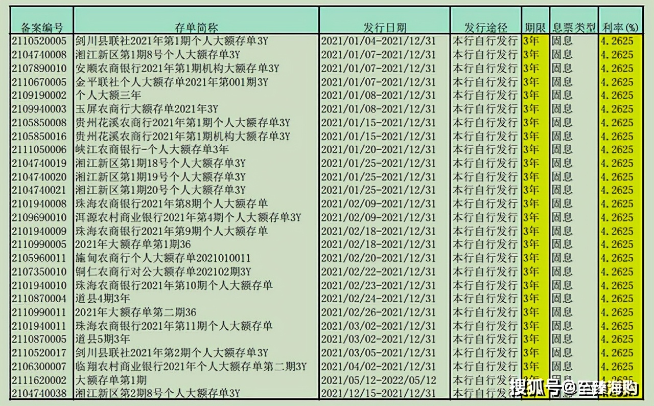 存款利率调整后，如今哪些银行3年期利率可达4.25%及以上答案来了