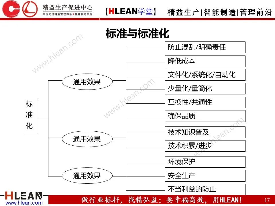 「精益學堂」生產現場管理全面解析（下篇）
