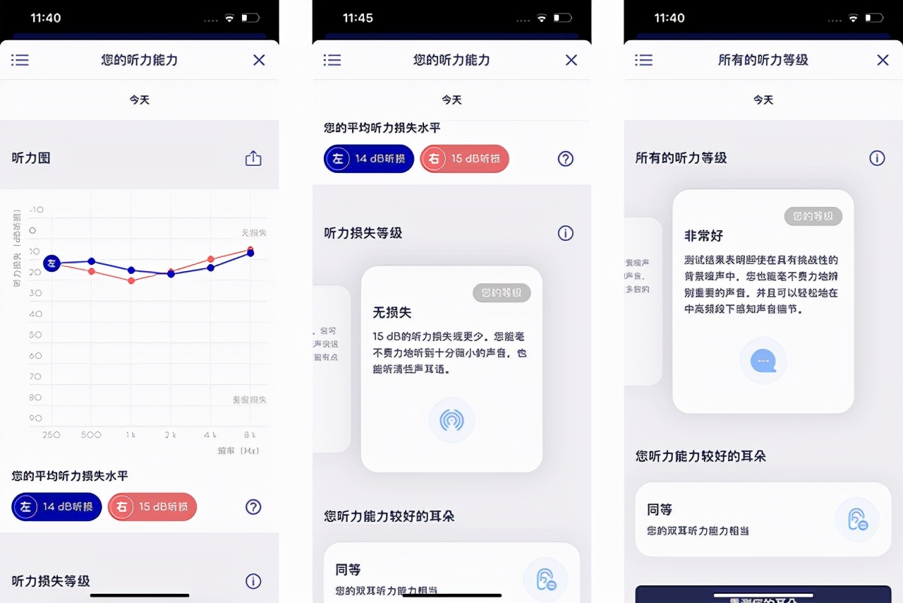 iPhone上线听力检测功能！这一测发现自己快“聋了”