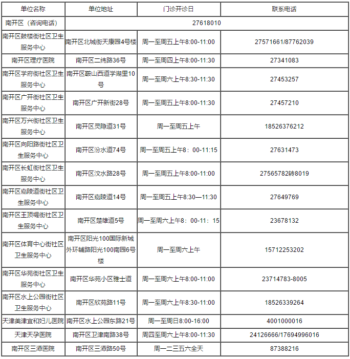 天津燃气客服电话96655（天津燃气24小时维修电话）-第75张图片-科灵网