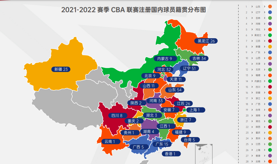 为什么cba都是东北人(CBA球员籍贯：山东最多，东北三省占三分之一，广东仅有15名)