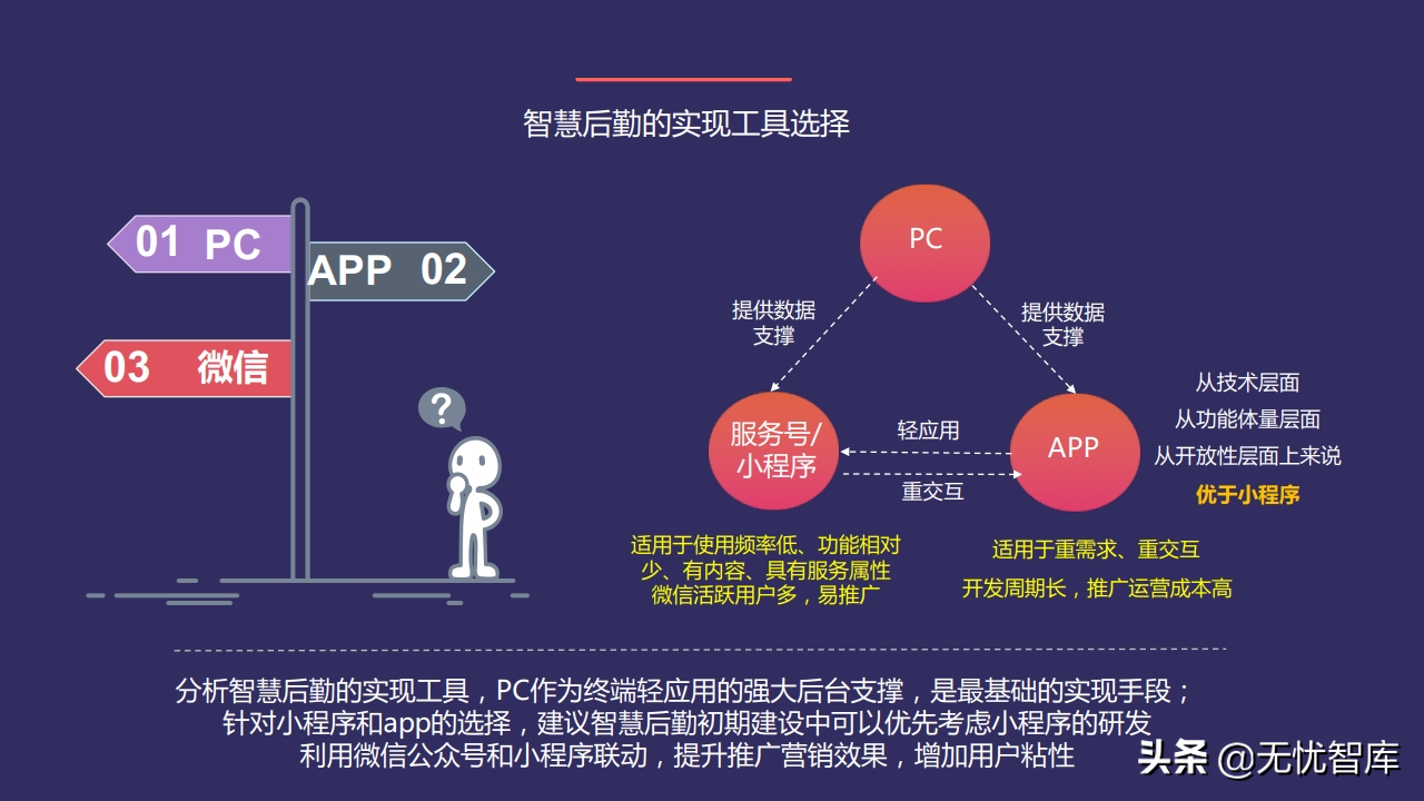以人为本 创新驱动构建未来校园智慧后勤云平台（附PPT全文）