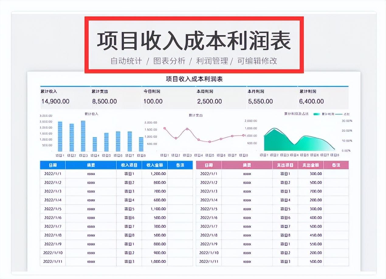 财务报表做的好不好，得看细节做的到不到位，新会计可真注意细节
