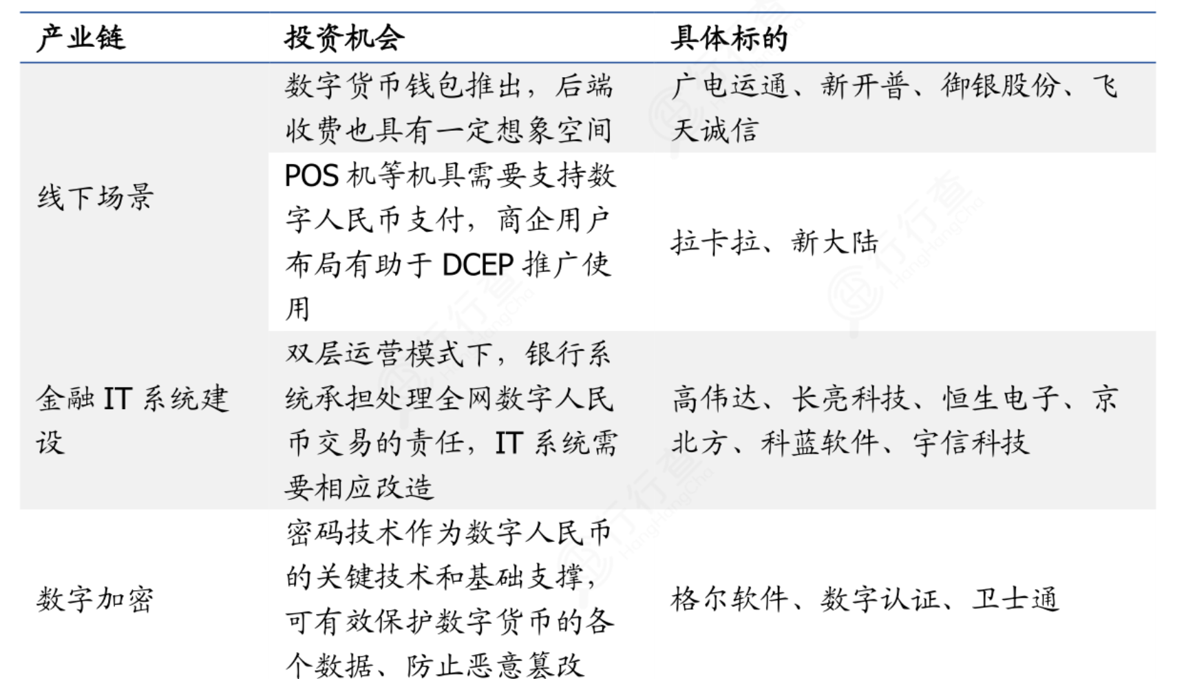 数字货币的投资机会（数字货币的投资机会有哪些）-第5张图片-科灵网