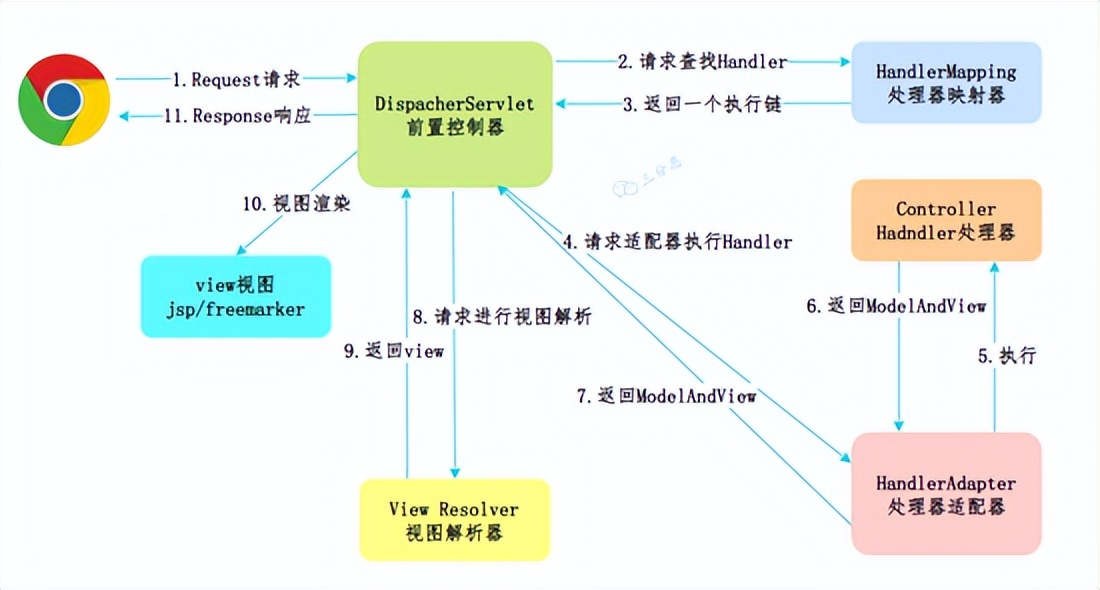 让面渣逆袭的Spring三十五问，四万字+五十图详解