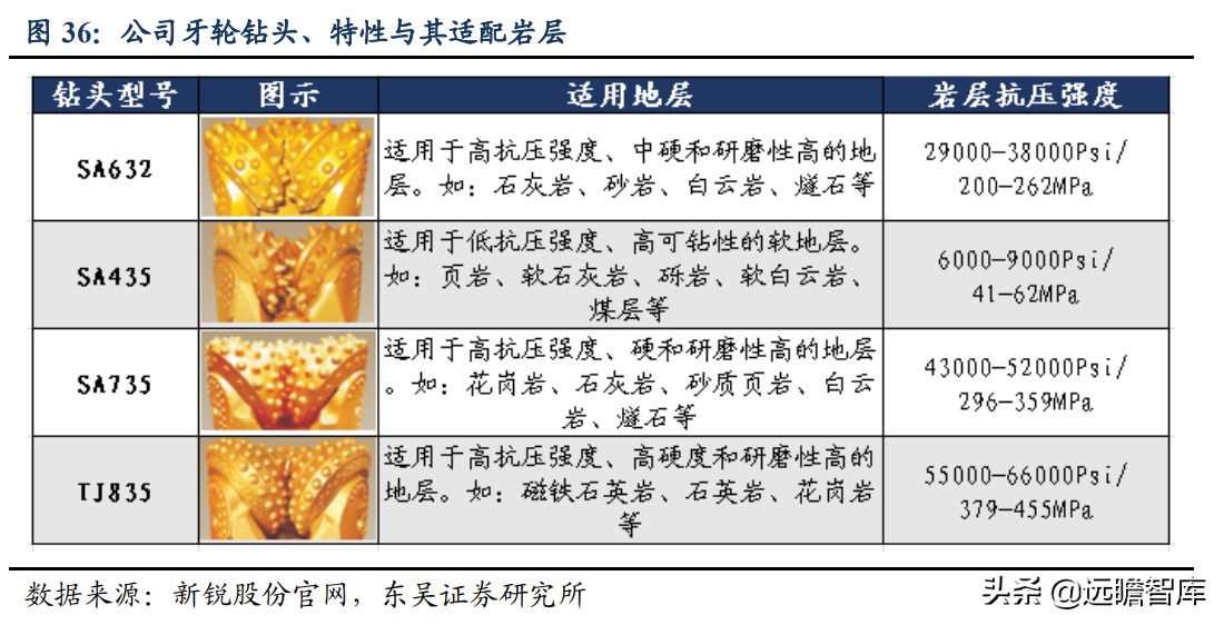 具备全球竞争力的矿用硬质合金龙头，新锐股份：深耕行业十数载