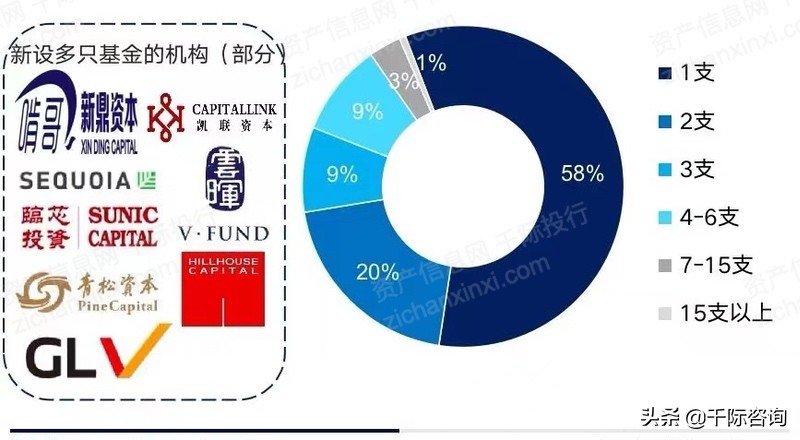 2022年创投行业研究报告