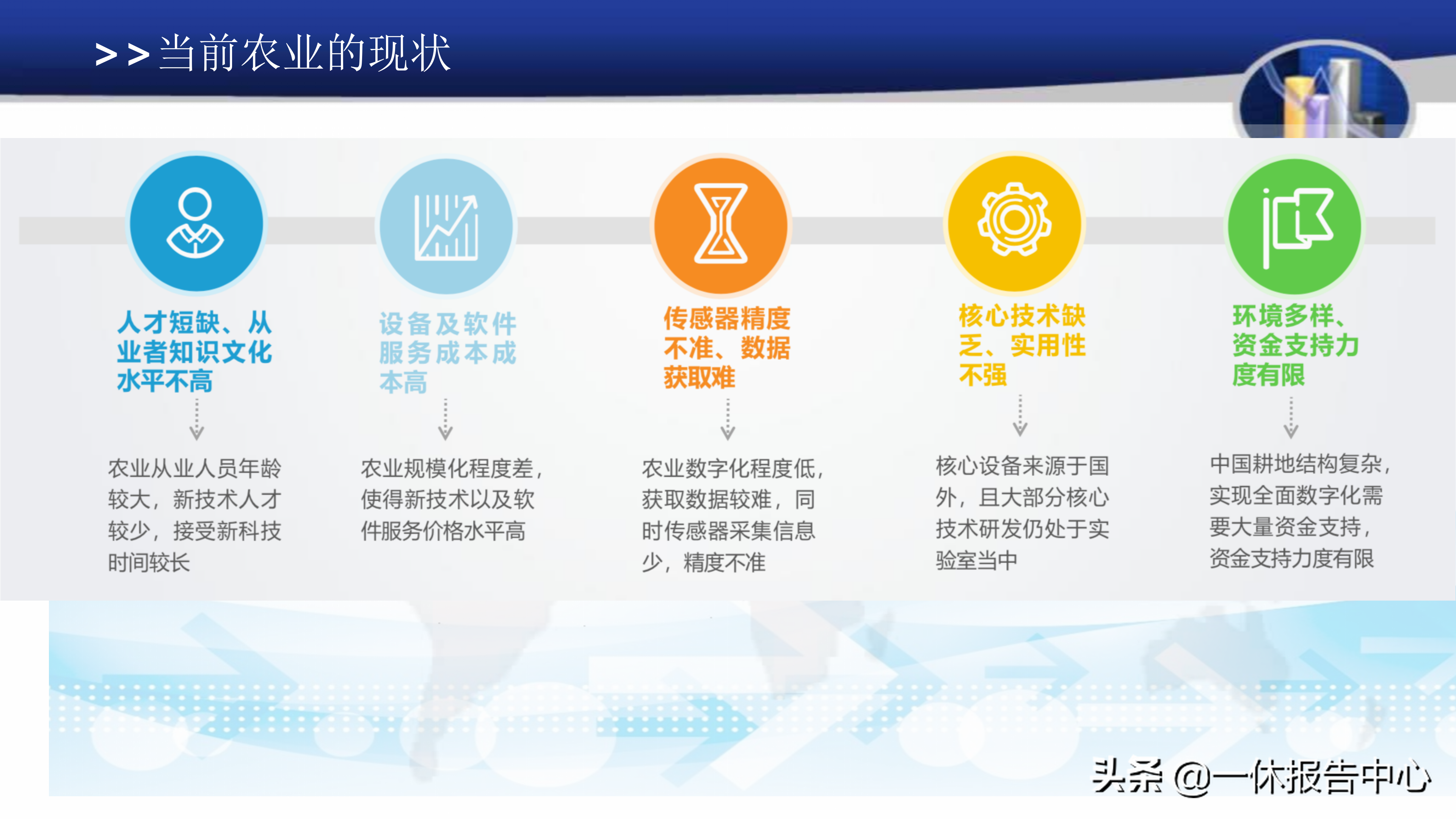 智慧农业平台方案介绍（附PPT全文）