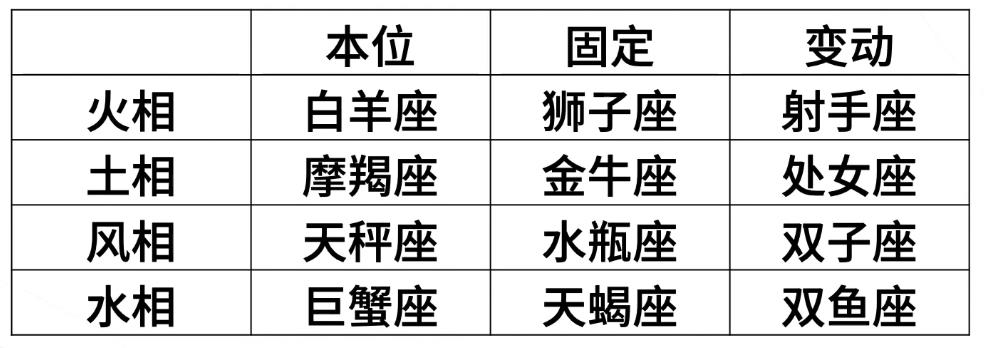 十二星座配对指数一览表图片(12星座谁跟谁更配 赤虎壹号